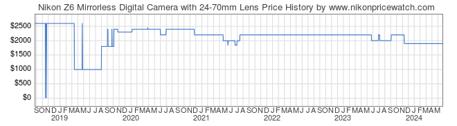 Price History Graph for Nikon Z6 Mirrorless Digital Camera with 24-70mm Lens