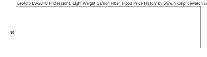 Price History Graph for Leofoto LS-284C Professional Light Weight Carbon Fiber Tripod