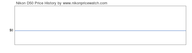 Price History Graph for Nikon D50