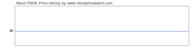 Price History Graph for Nikon FM3A