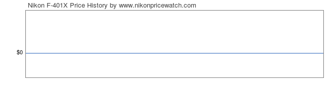 Price History Graph for Nikon F-401X