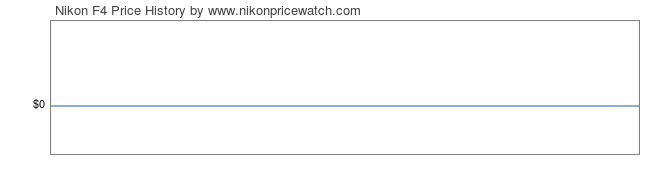 Price History Graph for Nikon F4