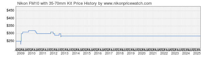 Price History Graph for Nikon FM10 with 35-70mm Kit