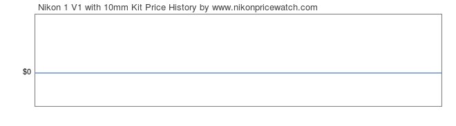 Price History Graph for Nikon 1 V1 with 10mm Kit