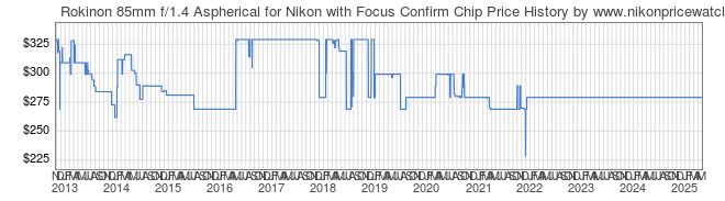 Price History Graph for Rokinon 85mm f/1.4 Aspherical for Nikon with Focus Confirm Chip