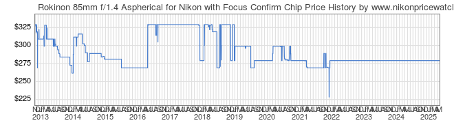 Price History Graph for Rokinon 85mm f/1.4 Aspherical for Nikon with Focus Confirm Chip