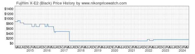 Price History Graph for Fujifilm X-E2 (Black)