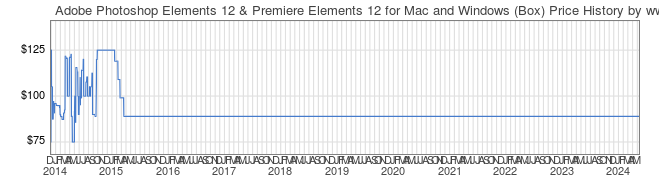 Price History Graph for Adobe Photoshop Elements 12 & Premiere Elements 12 for Mac and Windows (Box)