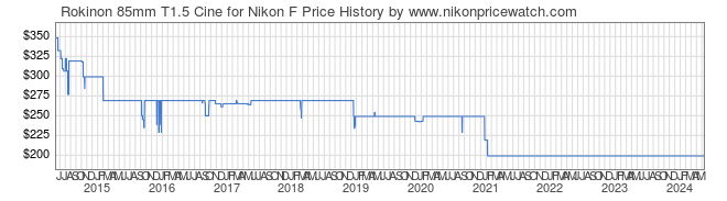 Price History Graph for Rokinon 85mm T1.5 Cine for Nikon F