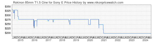Price History Graph for Rokinon 85mm T1.5 Cine for Sony E