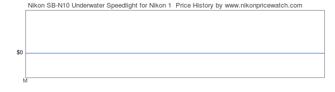 Price History Graph for Nikon SB-N10 Underwater Speedlight for Nikon 1