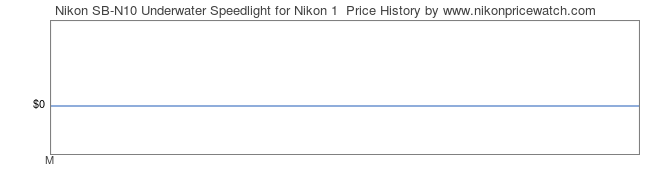 Price History Graph for Nikon SB-N10 Underwater Speedlight for Nikon 1 