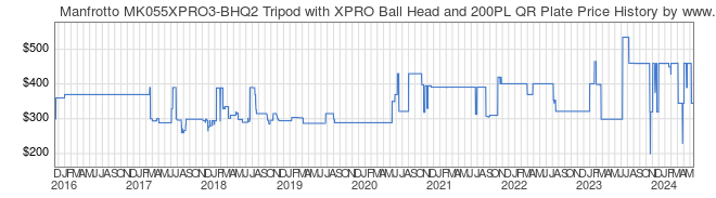 Price History Graph for Manfrotto MK055XPRO3-BHQ2 Tripod with XPRO Ball Head and 200PL QR Plate