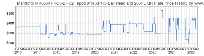 Price History Graph for Manfrotto MK055XPRO3-BHQ2 Tripod with XPRO Ball Head and 200PL QR Plate