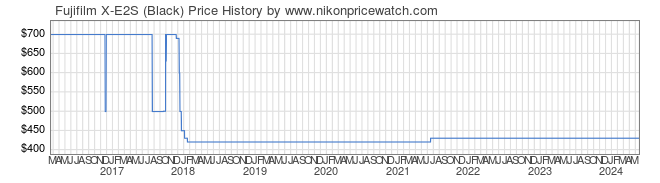 Price History Graph for Fujifilm X-E2S (Black)