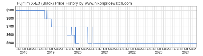 Price History Graph for Fujifilm X-E3 (Black)
