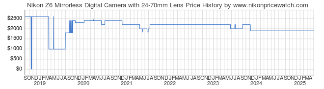 Price History Graph for Nikon Z6 Mirrorless Digital Camera with 24-70mm Lens