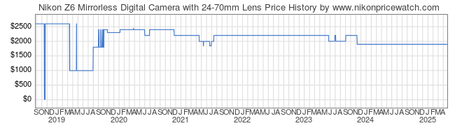 Price History Graph for Nikon Z6 Mirrorless Digital Camera with 24-70mm Lens