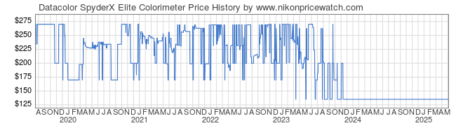 Price History Graph for Datacolor SpyderX Elite Colorimeter