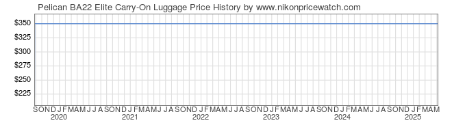 Price History Graph for Pelican BA22 Elite Carry-On Luggage