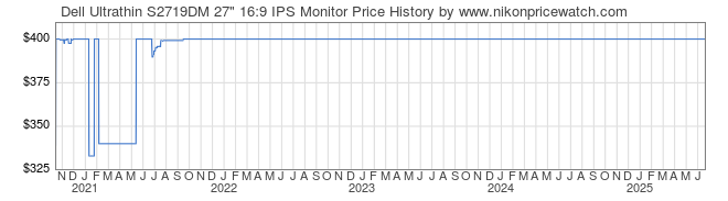 Price History Graph for Dell Ultrathin S2719DM 27