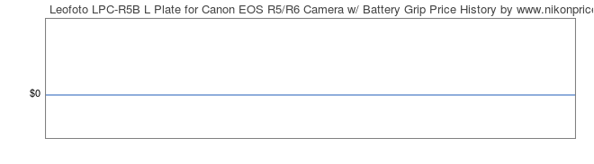 Price History Graph for Leofoto LPC-R5B L Plate for Canon EOS R5/R6 Camera w/ Battery Grip