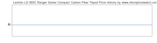 Price History Graph for Leofoto LS-365C Ranger Series Compact Carbon Fiber Tripod