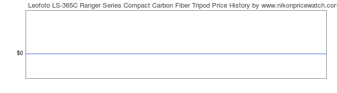 Price History Graph for Leofoto LS-365C Ranger Series Compact Carbon Fiber Tripod