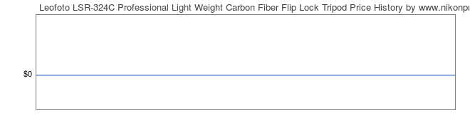 Price History Graph for Leofoto LSR-324C Professional Light Weight Carbon Fiber Flip Lock Tripod