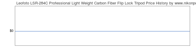 Price History Graph for Leofoto LSR-284C Professional Light Weight Carbon Fiber Flip Lock Tripod