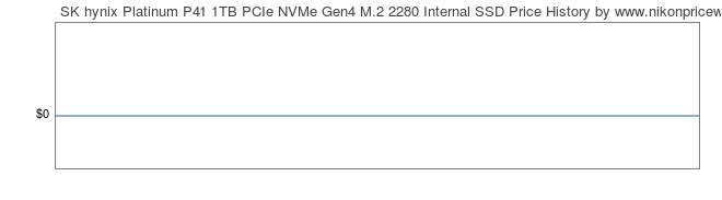 Price History Graph for SK hynix Platinum P41 1TB PCIe NVMe Gen4 M.2 2280 Internal SSD