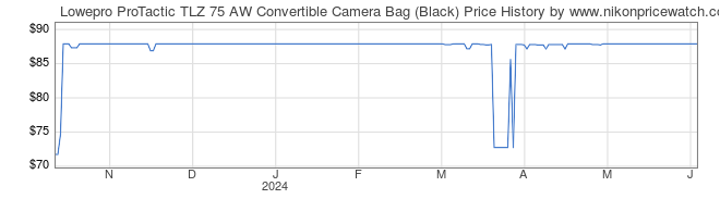 Price History Graph for Lowepro ProTactic TLZ 75 AW Convertible Camera Bag (Black)