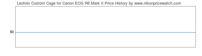 Price History Graph for Leofoto Custom Cage for Canon EOS R6 Mark II