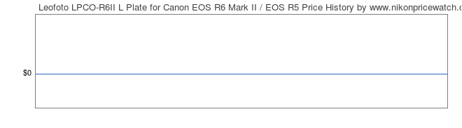 Price History Graph for Leofoto LPCO-R6II L Plate for Canon EOS R6 Mark II / EOS R5