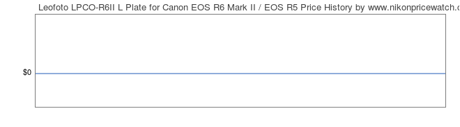 Price History Graph for Leofoto LPCO-R6II L Plate for Canon EOS R6 Mark II / EOS R5