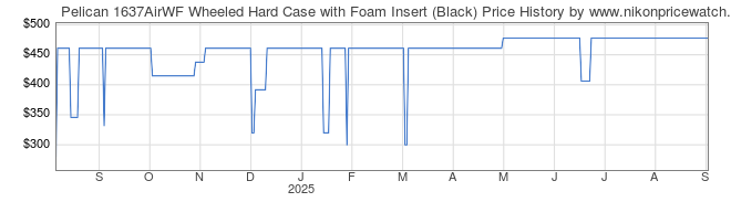 Price History Graph for Pelican 1637AirWF Wheeled Hard Case with Foam Insert (Black)