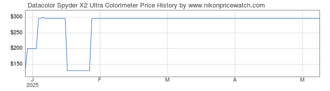 Price History Graph for Datacolor Spyder X2 Ultra Colorimeter