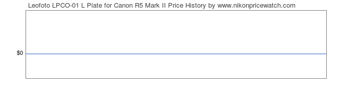 Price History Graph for Leofoto LPCO-01 L Plate for Canon R5 Mark II