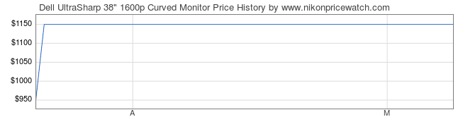 Price History Graph for Dell UltraSharp 38