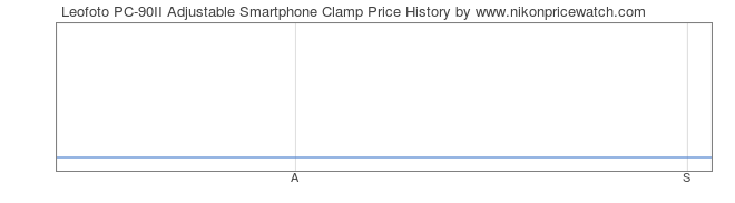 Price History Graph for Leofoto PC-90II Adjustable Smartphone Clamp