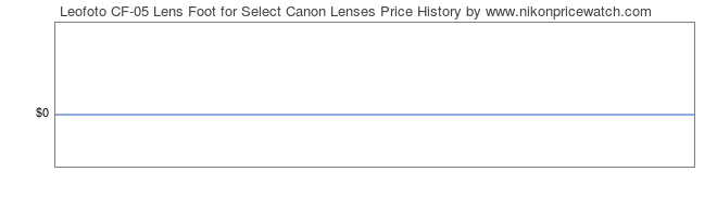 Price History Graph for Leofoto CF-05 Lens Foot for Select Canon Lenses