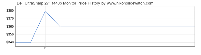 Price History Graph for Dell UltraSharp 27